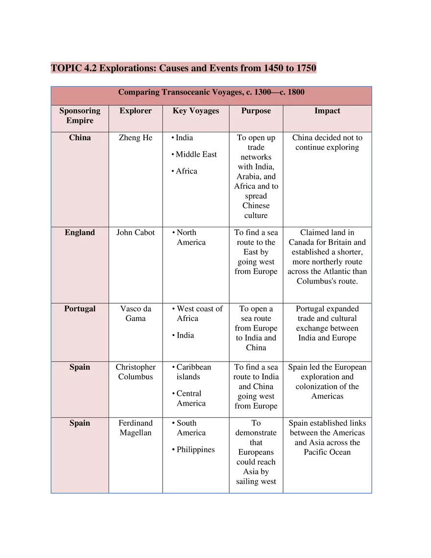 AP World History Unit 4 Transoceanic Interconnections - Page 2