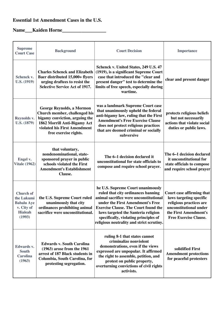 Essential 1st Amendment Cases in the U.S. - Page 1