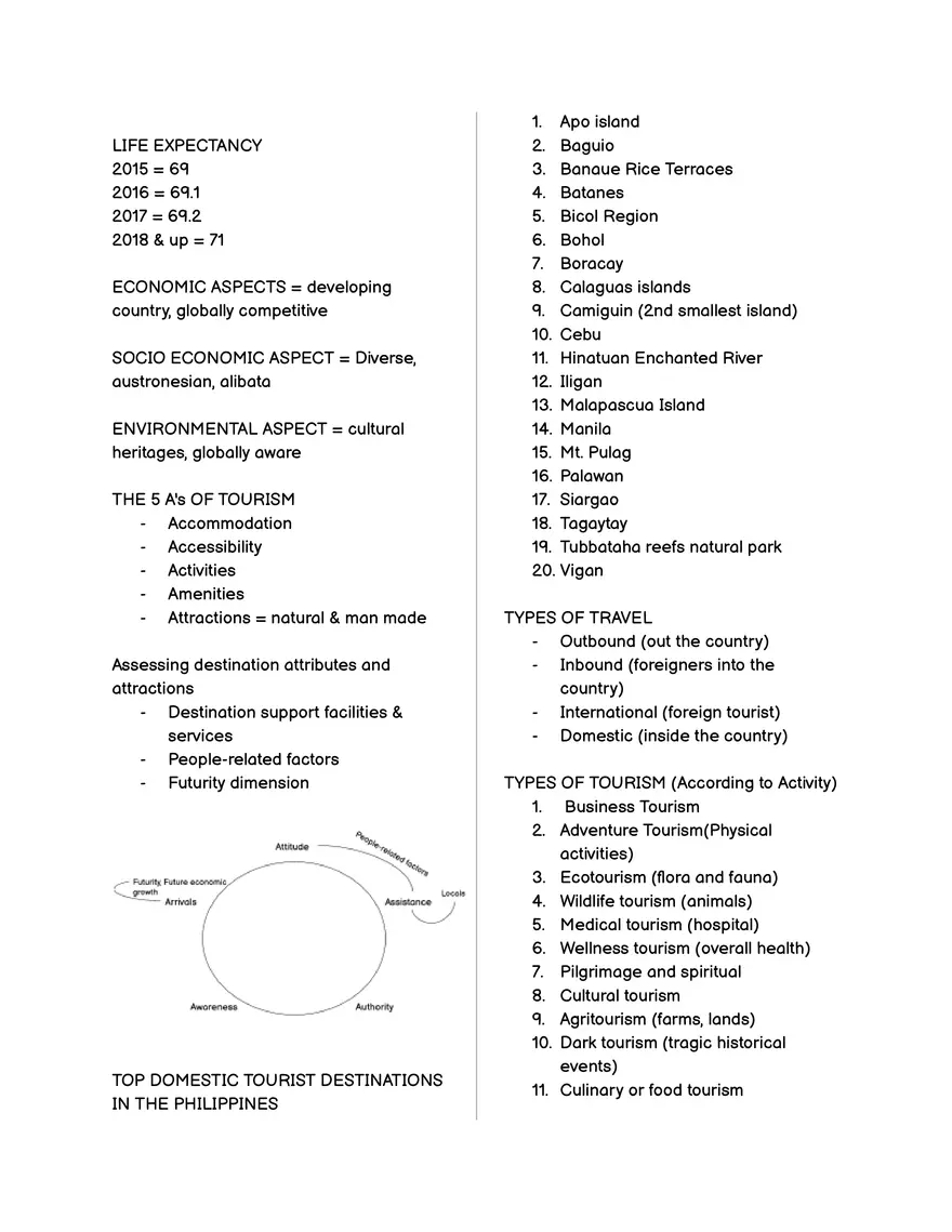 Philippine Tourism, Geography, and Culture - Page 2