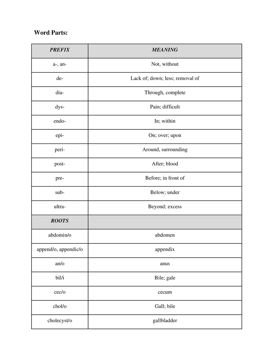Medical Terminology Unit 8 Digestive System - Page 2