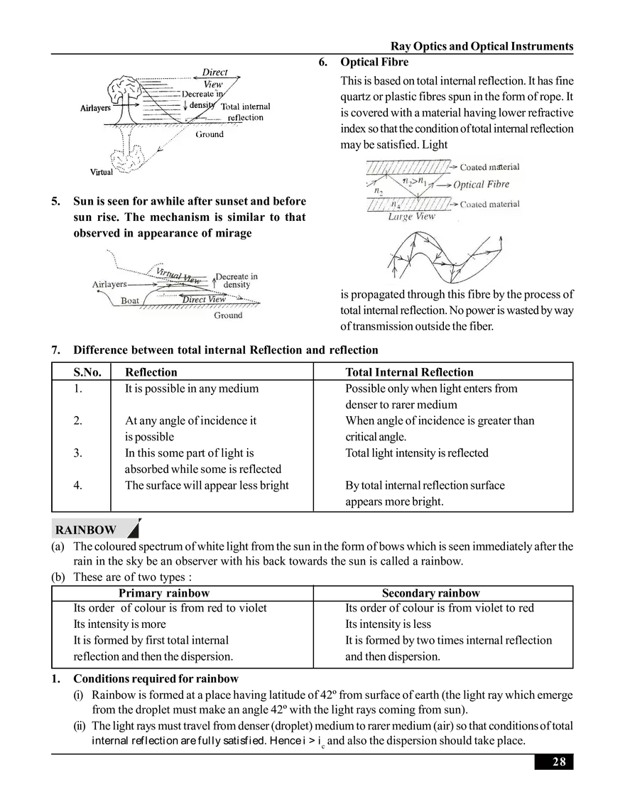 Ray Optics and Optical Instruments - Page 21