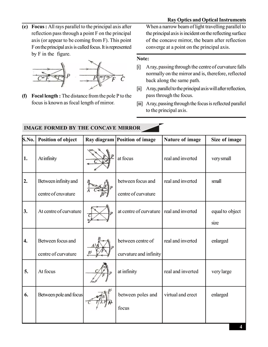 Ray Optics and Optical Instruments - Page 24