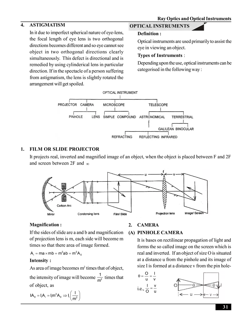 Ray Optics and Optical Instruments - Page 25