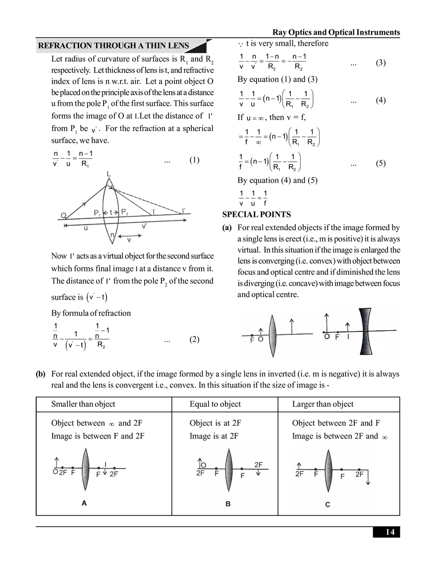 Ray Optics and Optical Instruments - Page 6