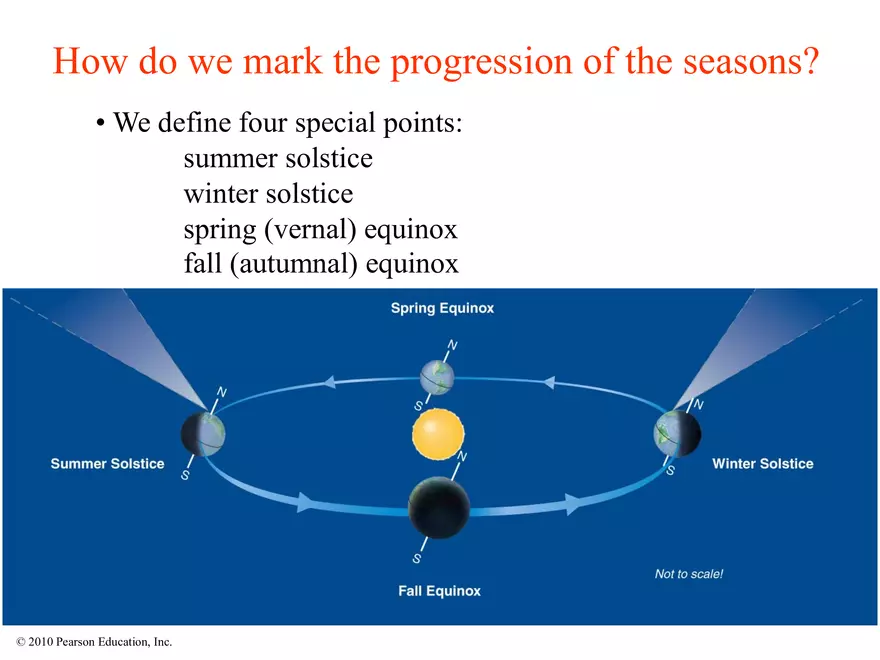 Discovering the Universe for Yourself - Page 11