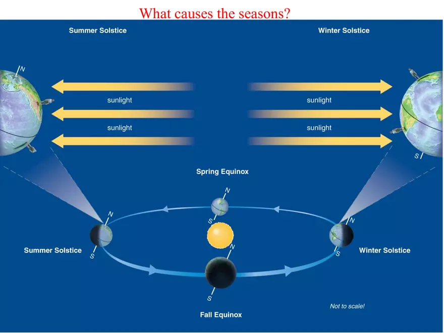 Discovering the Universe for Yourself - Page 18