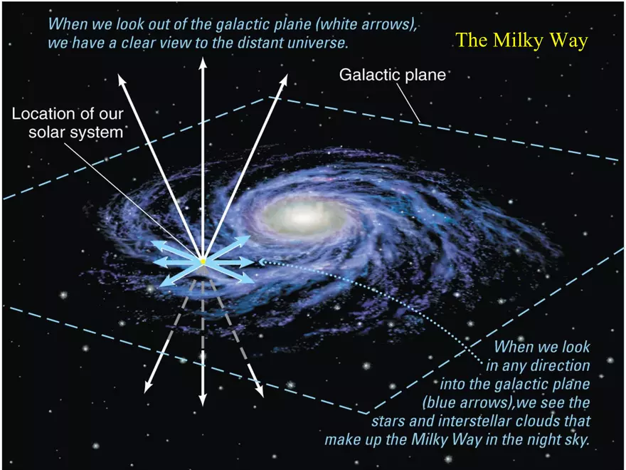 Discovering the Universe for Yourself - Page 25