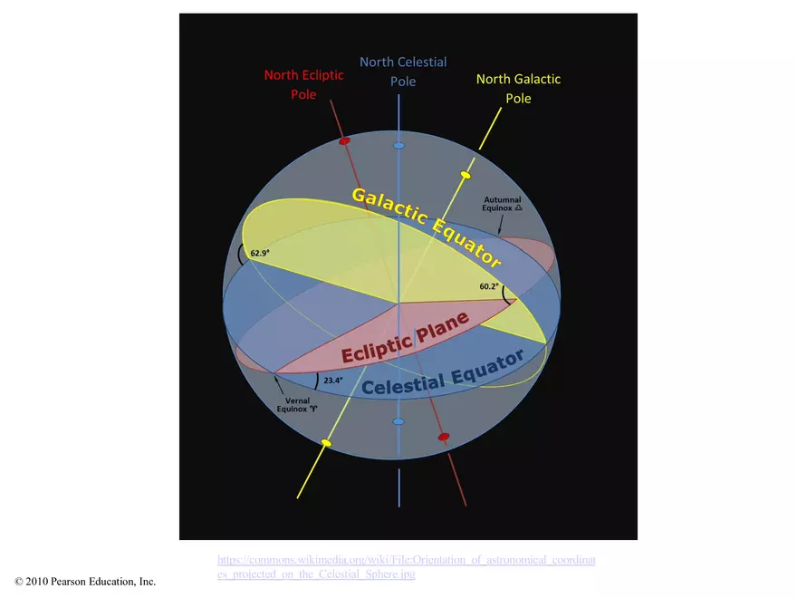 Discovering the Universe for Yourself - Page 26
