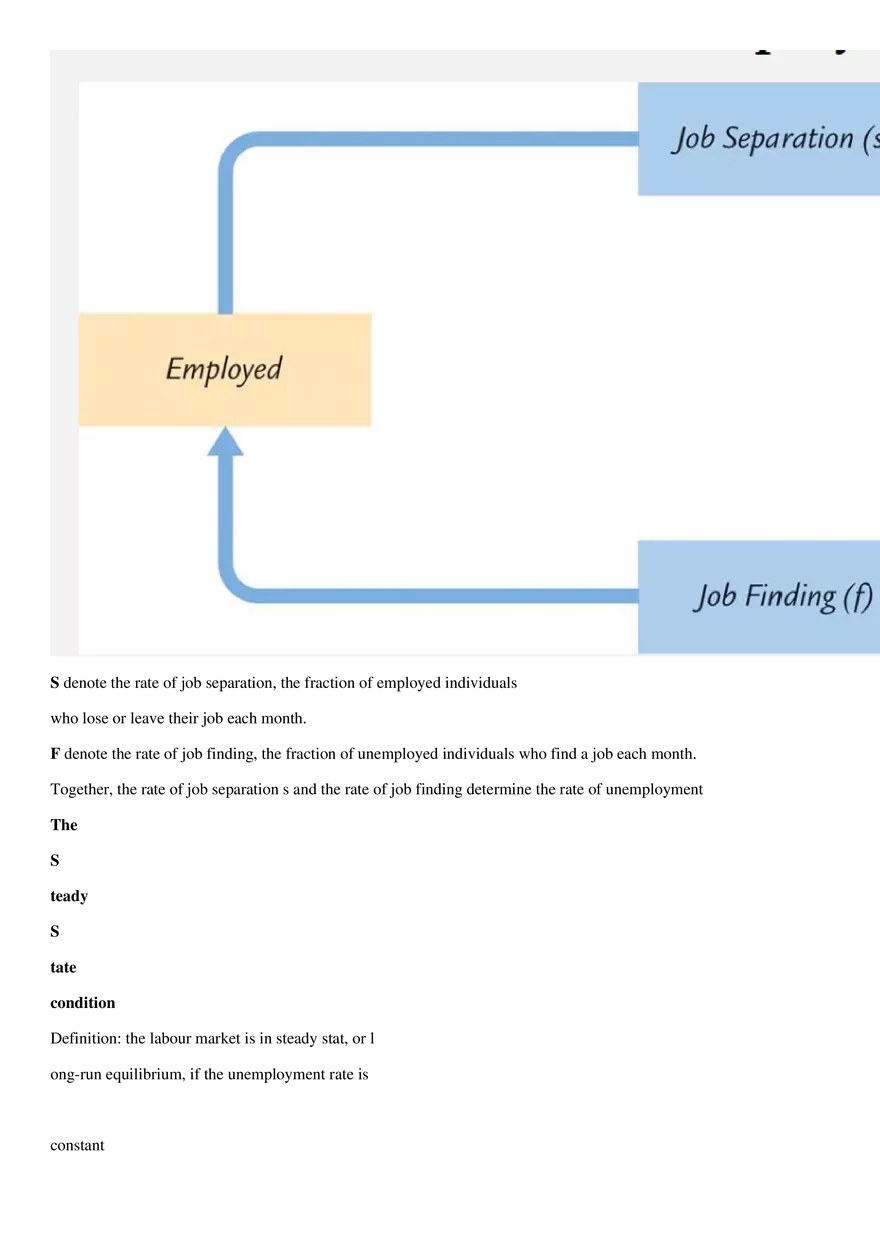 Chapter 7: Unemployment - Page 2