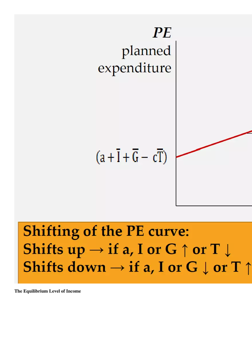 Chapter 11: Intermediate Macro - Page 3