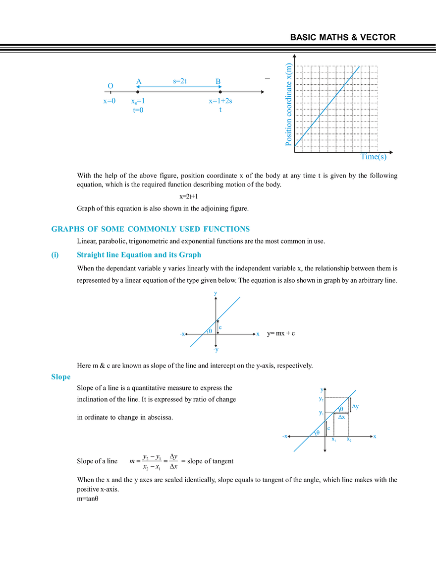 Basic Maths Section [E] Function and Graph - Page 2