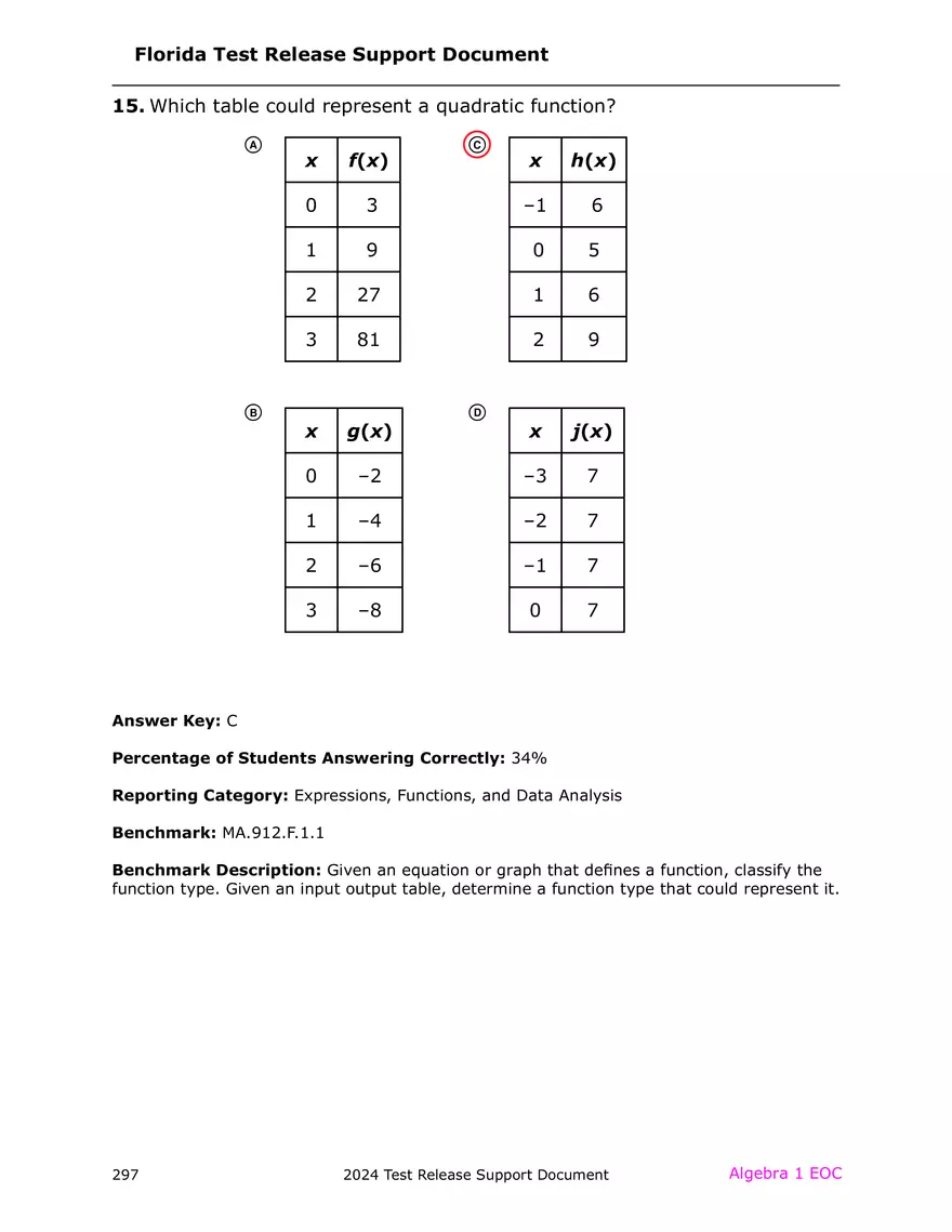 2024 Algebra Release Test With Answers - Page 10