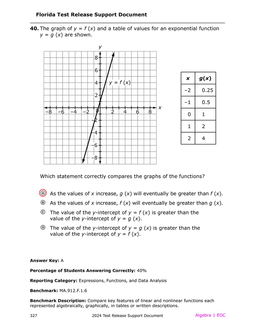 2024 Algebra Release Test With Answers - Page 43