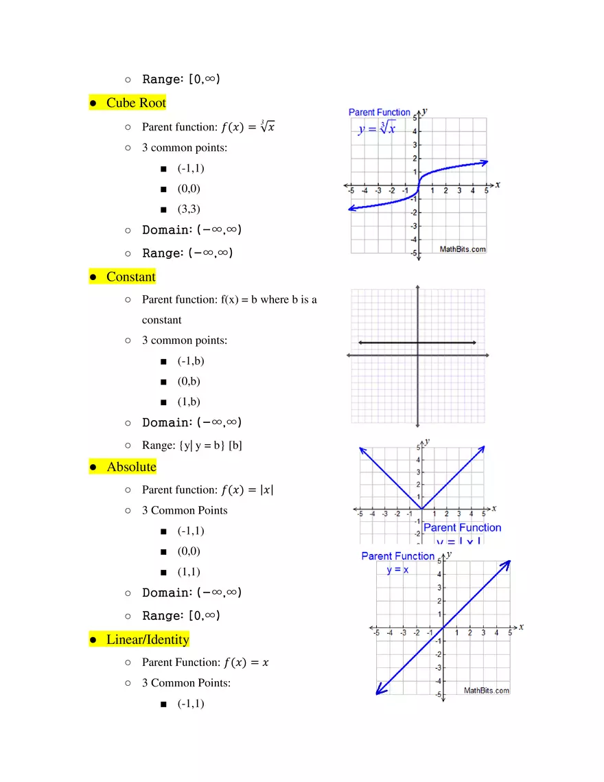 Unit 2 Library of Functions - Page 2