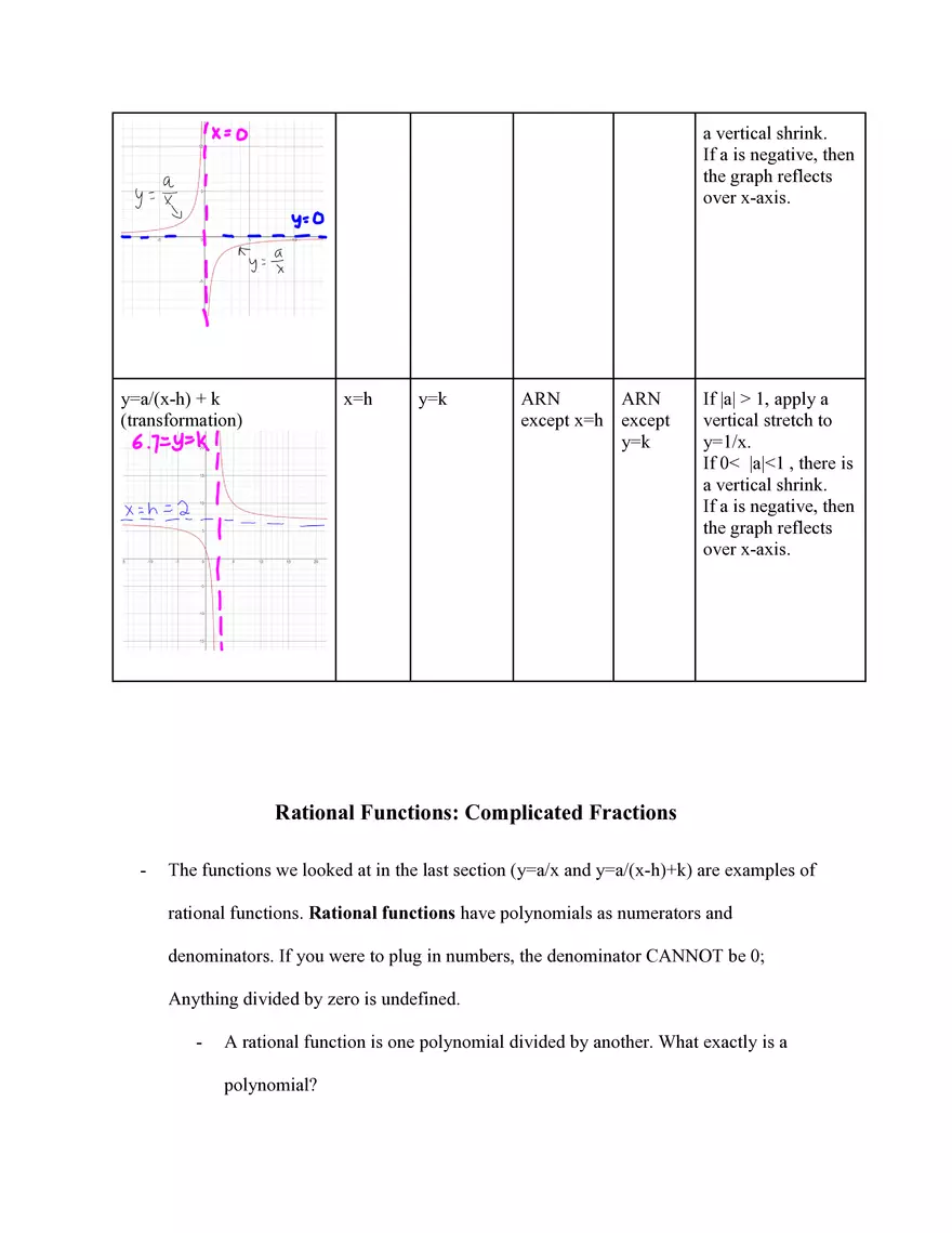 Algebra 1 Study Guide - Page 26