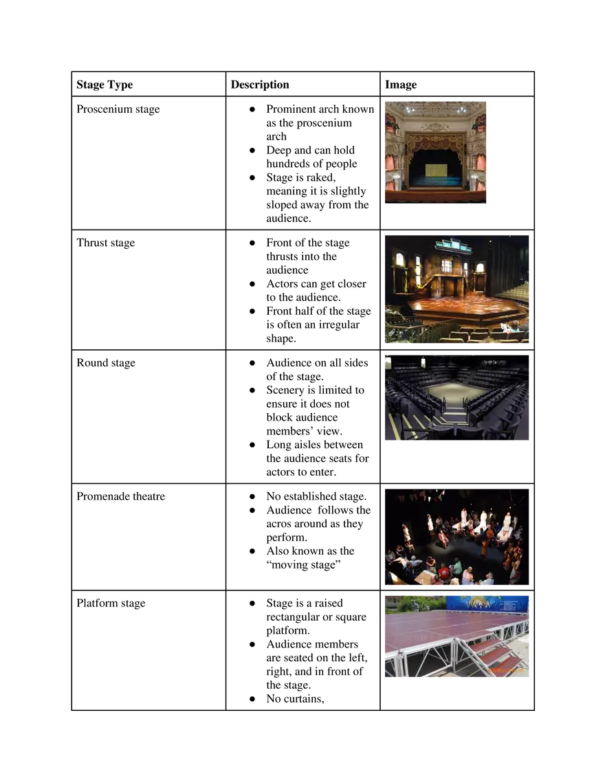 Drama & Theatre Unit 1 - Introduction to Drama and Theatre - Page 9