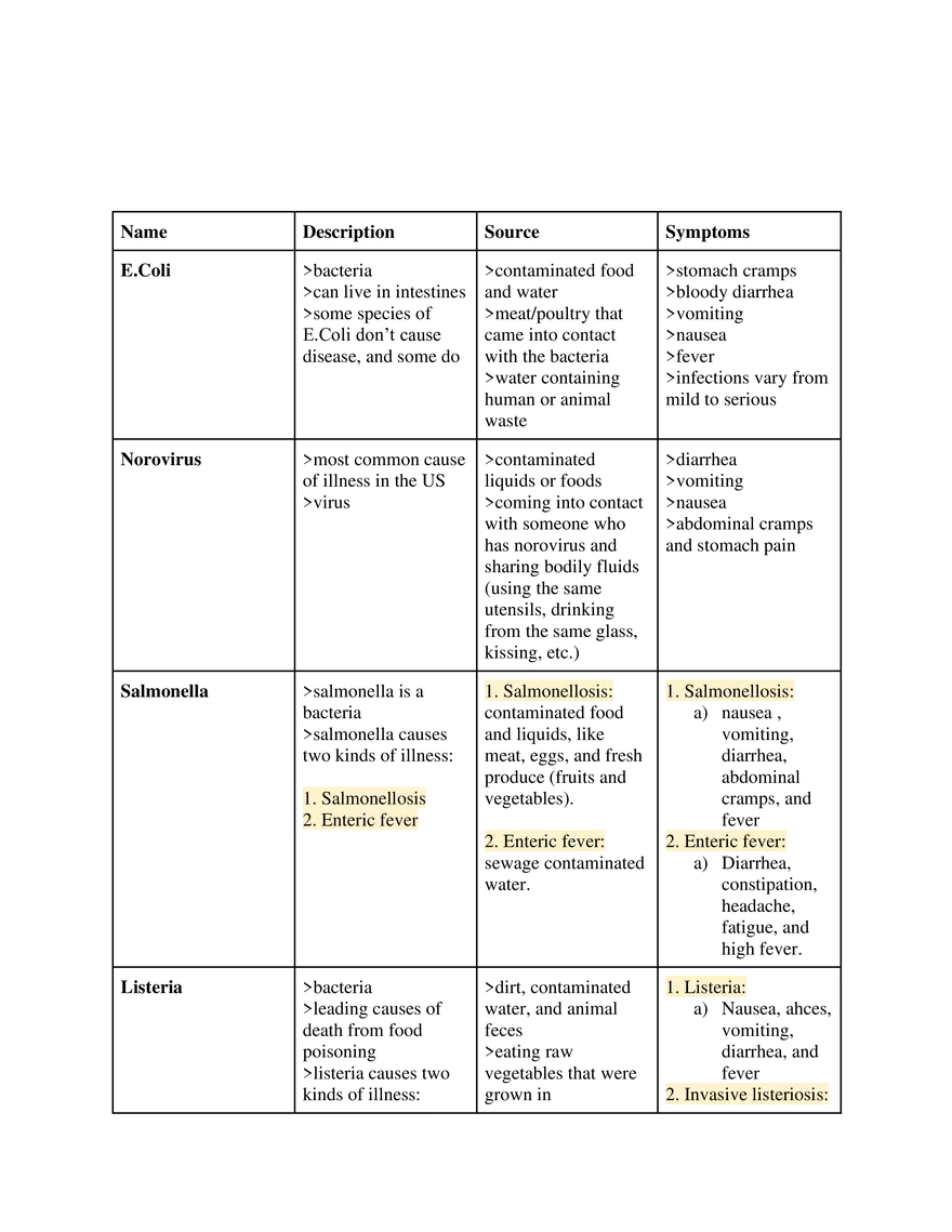 Food and Nutrition Unit 1 - Technical and Applied Skills - Page 11