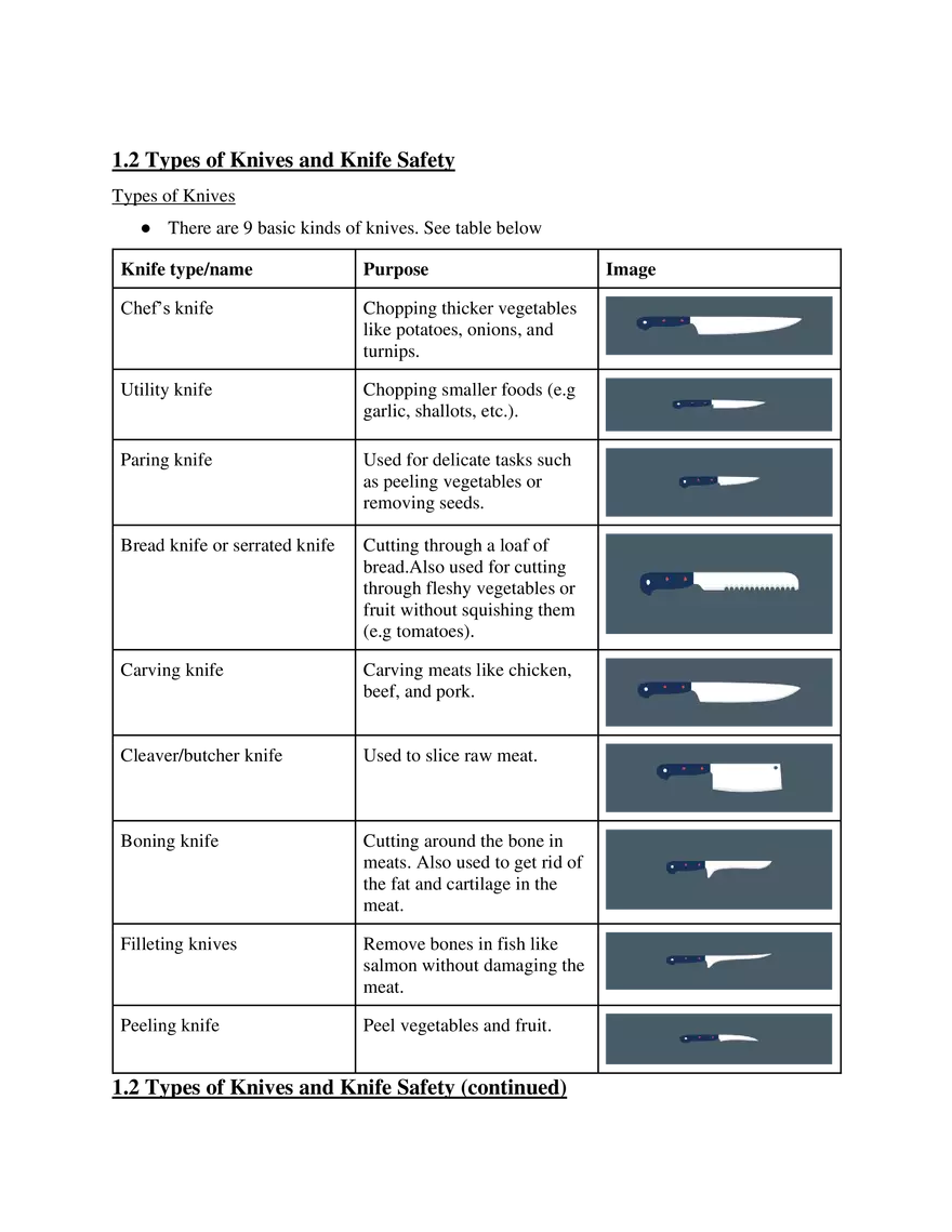 Food and Nutrition Unit 1 - Technical and Applied Skills - Page 2