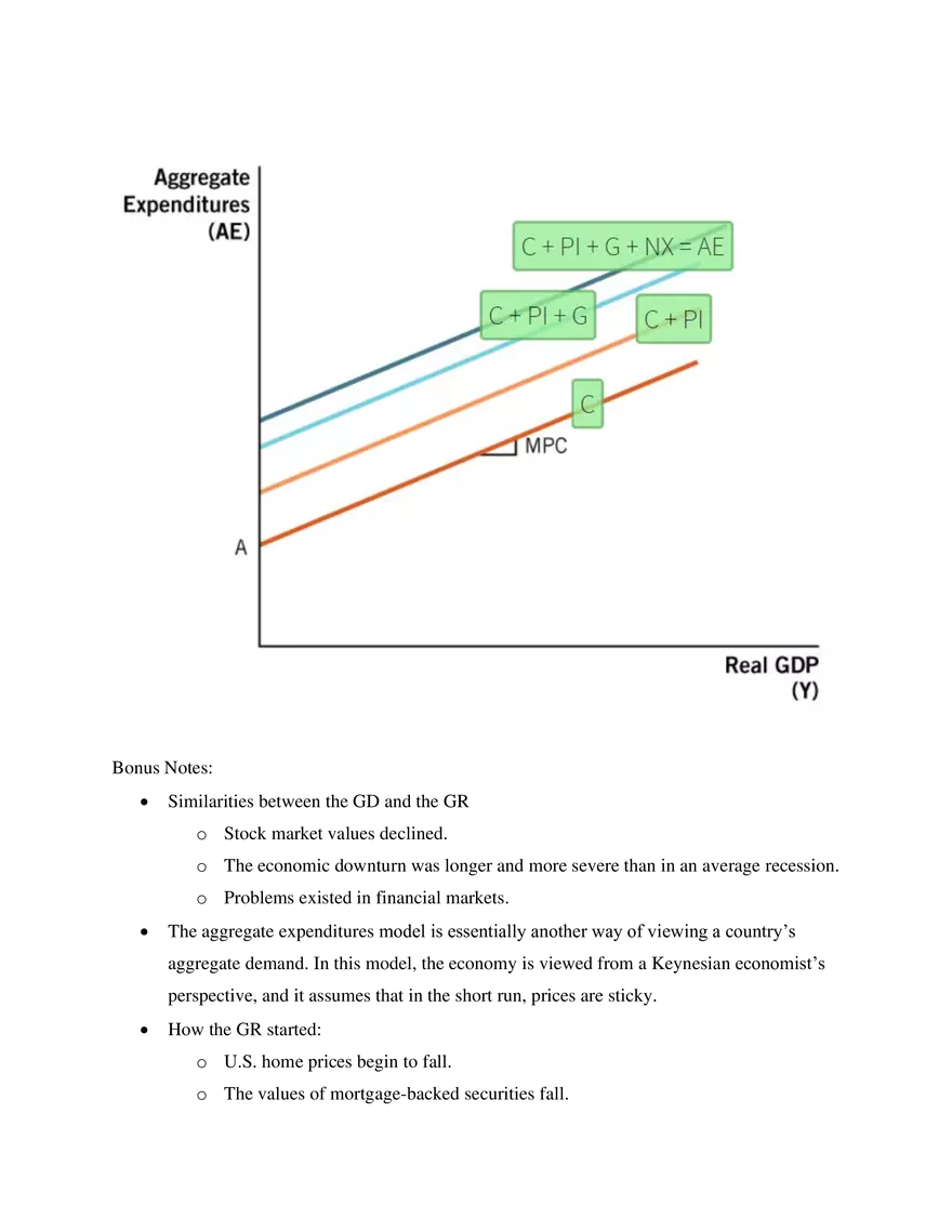 Chapter 27 Macroeconomics- Recessions and Depressions - Page 6