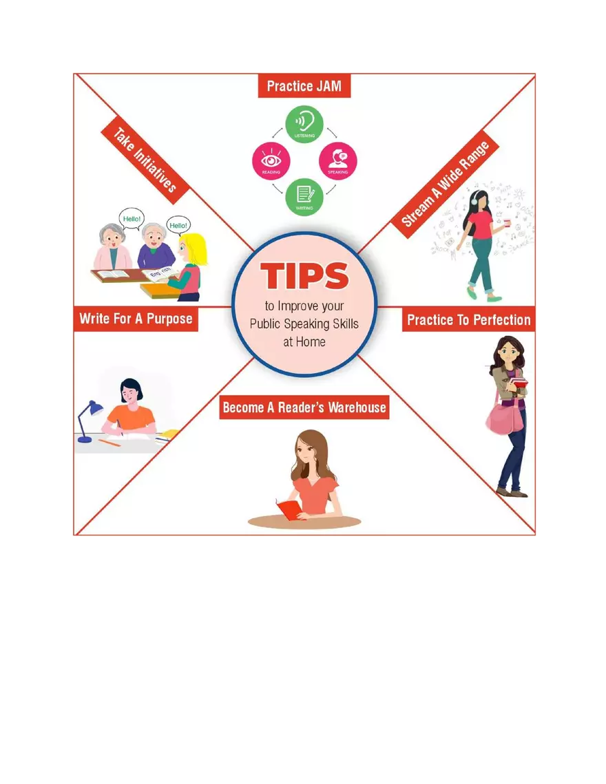 Public Speaking Skills - Page 3