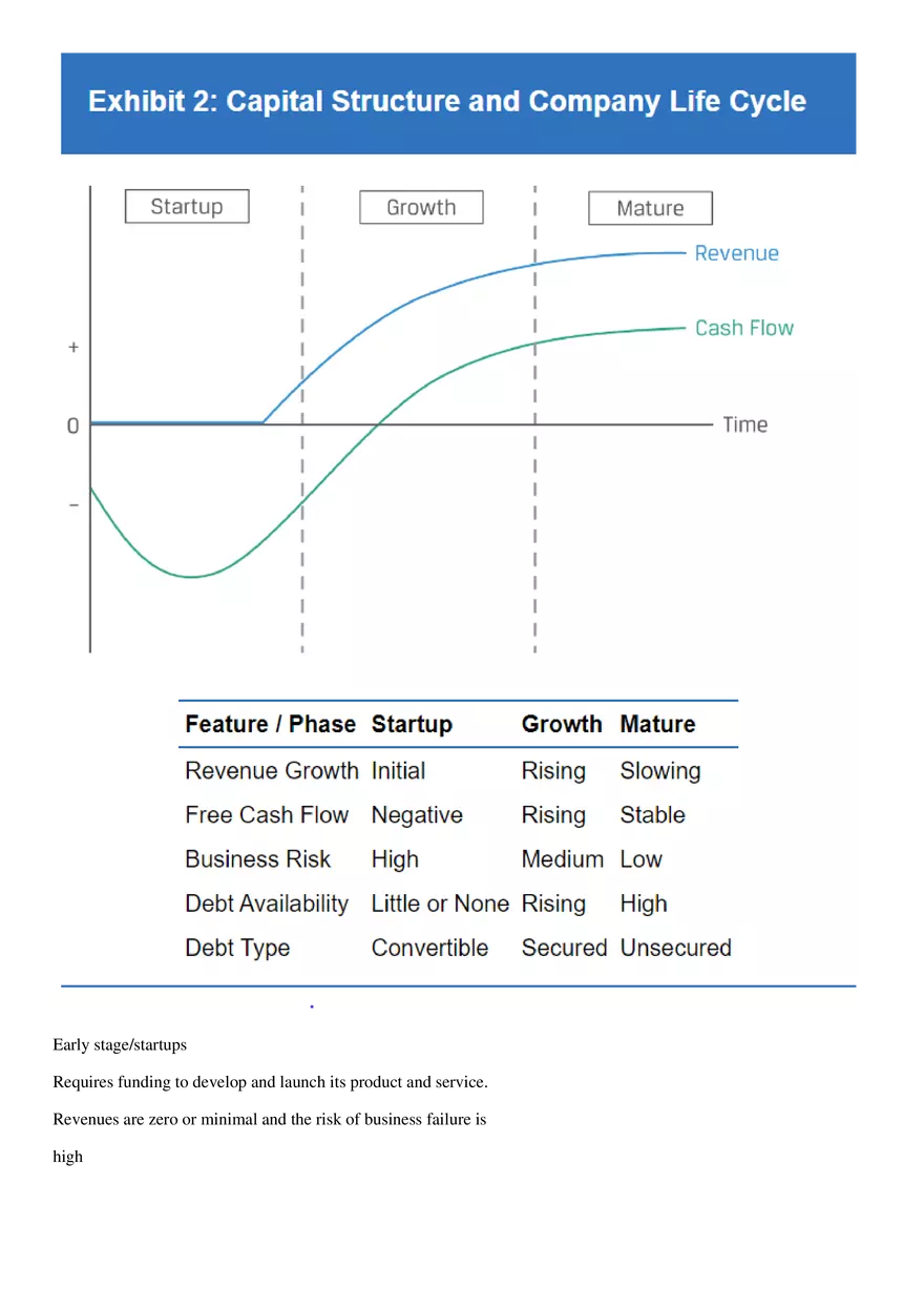 CFA Level 1 Corporate Issuers - Page 23