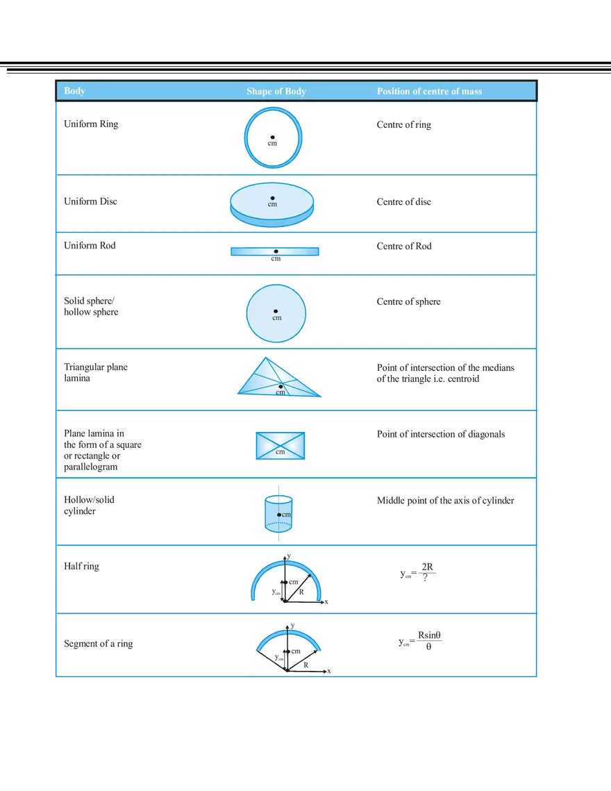 Centre of Mass & Collisions System of Practicles - Page 3