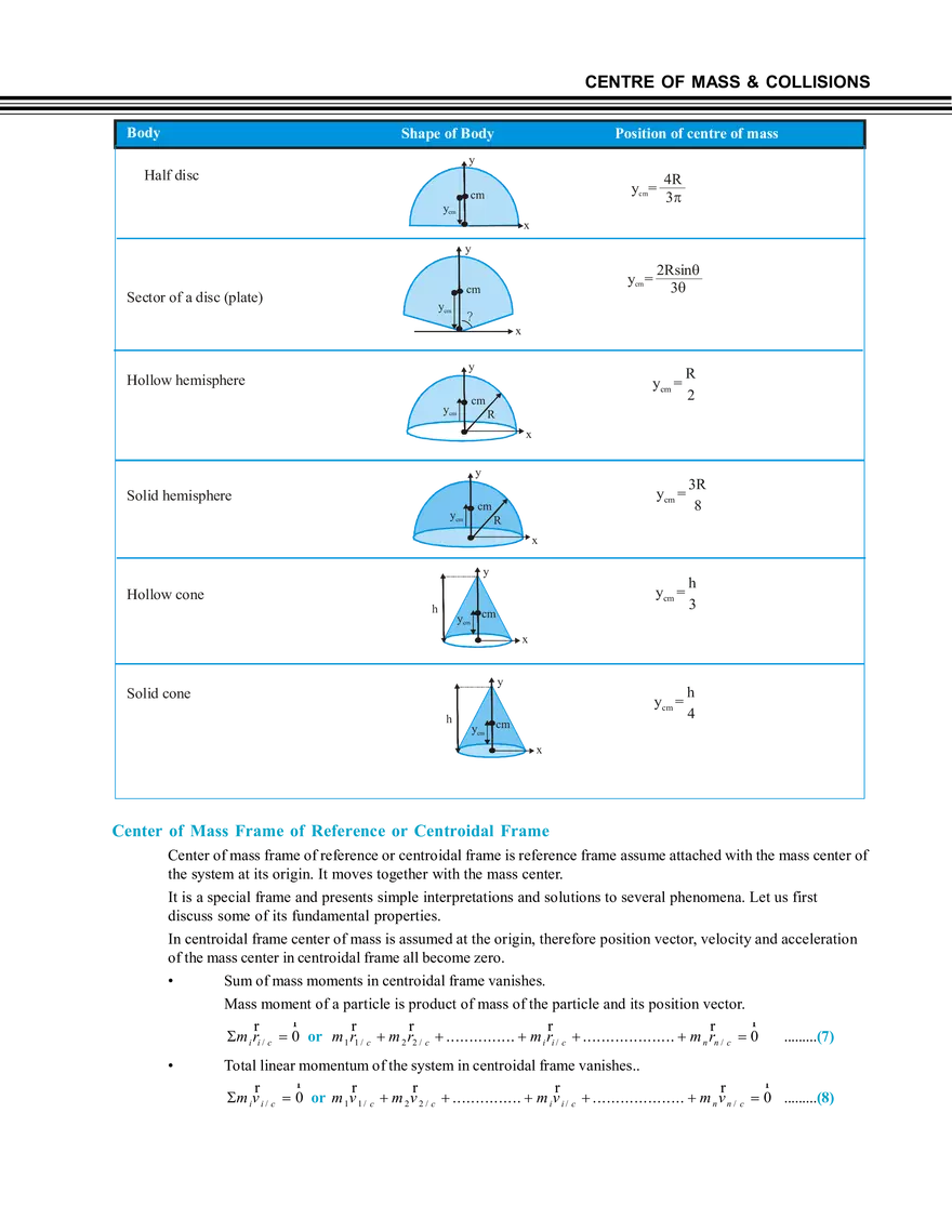 Centre of Mass & Collisions System of Practicles - Page 4