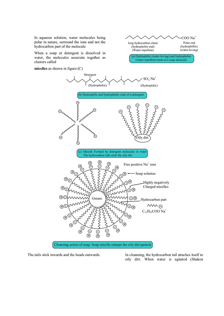 Carbon and Its Compounds - Page 11