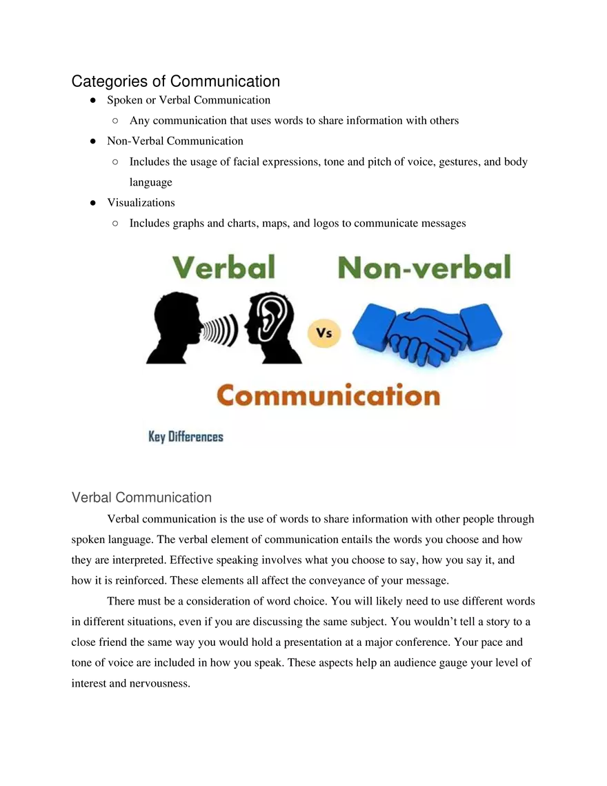 Fundamentals of Public Speaking - Page 7