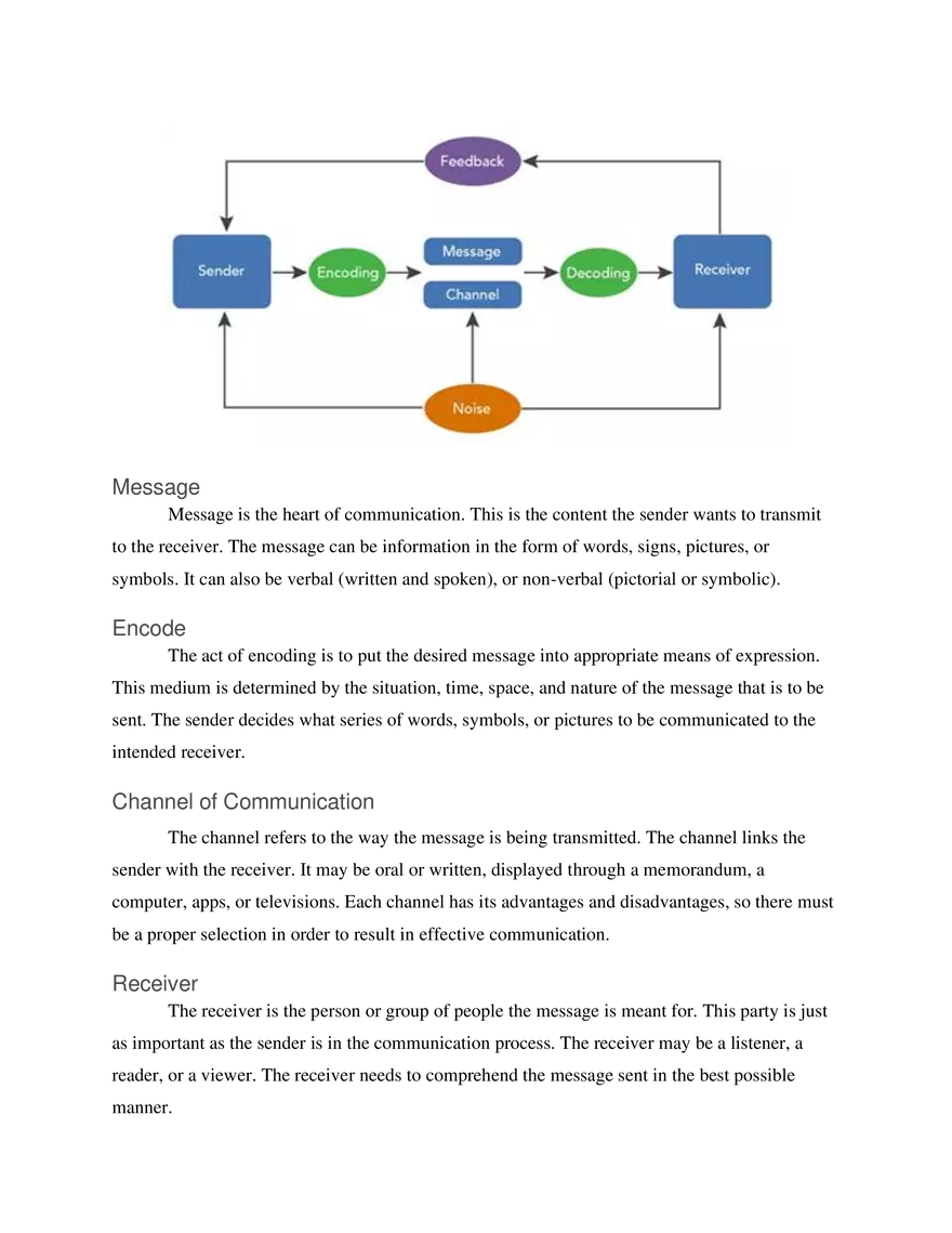 Fundamentals of Public Speaking - Page 5