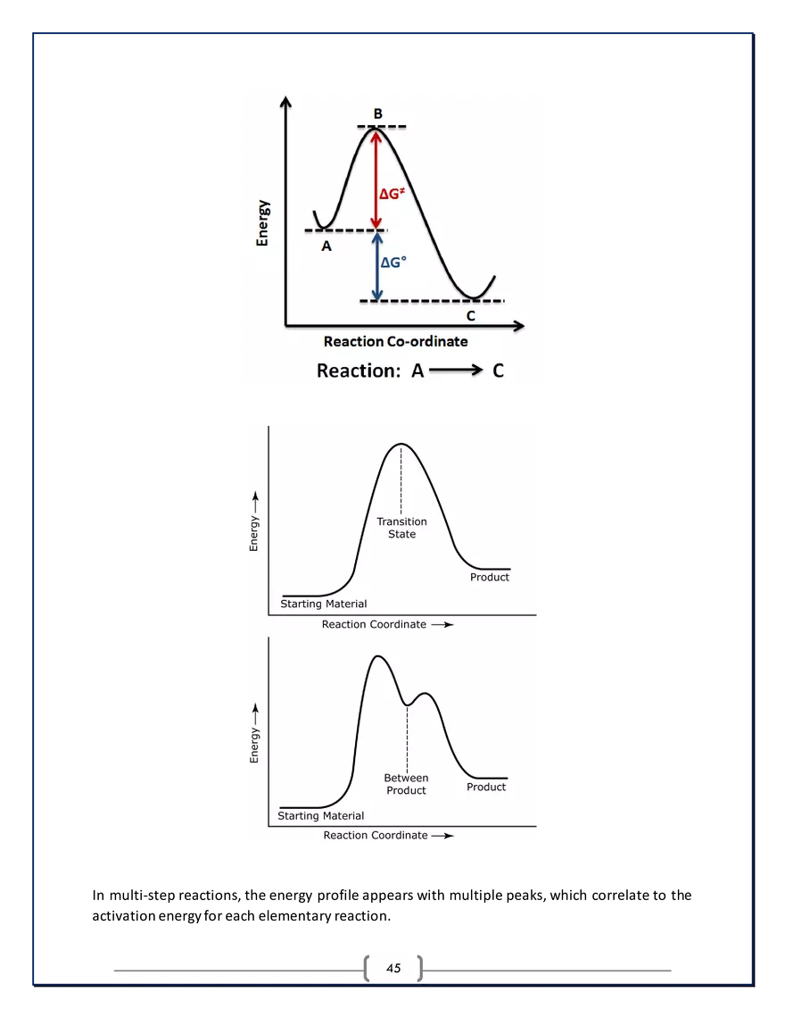 AP Chemistry: Study Guide - Page 41