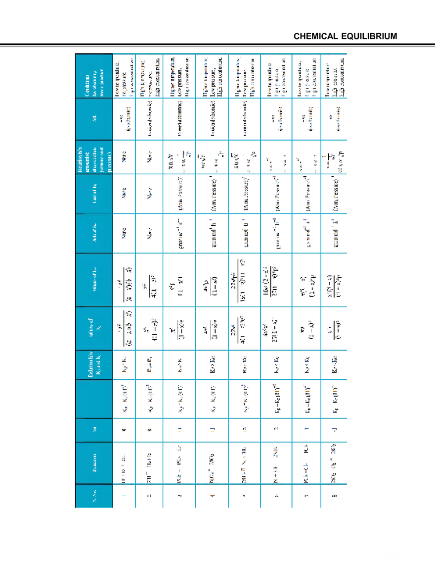 Chemical Equilibrium - Page 25