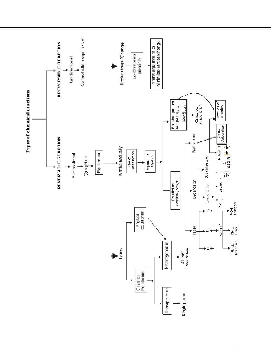 Chemical Equilibrium - Page 28