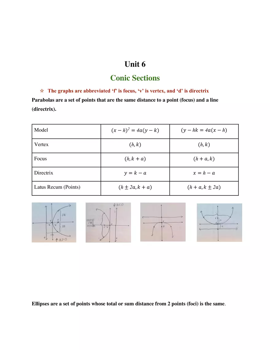 Unit 6 Conic Sections - Page 1