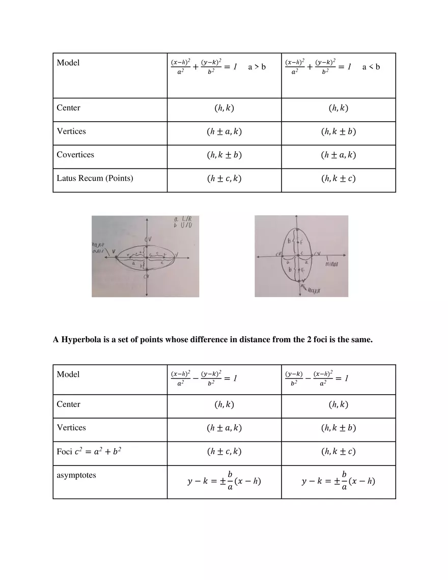 Unit 6 Conic Sections - Page 2