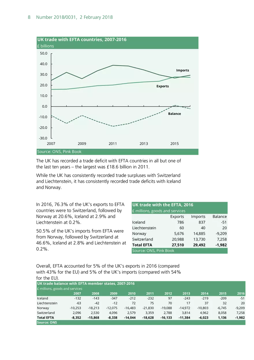 The European Free Trade Association - Page 16
