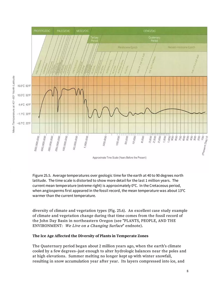Chapter 25: Angiosperms - Page 35