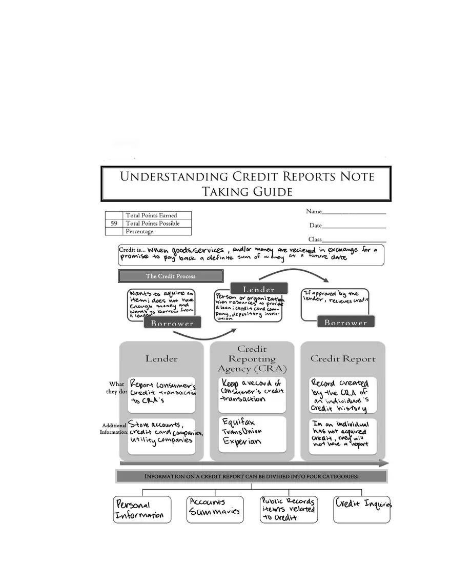 Personal Finance Study Guide - Page 12