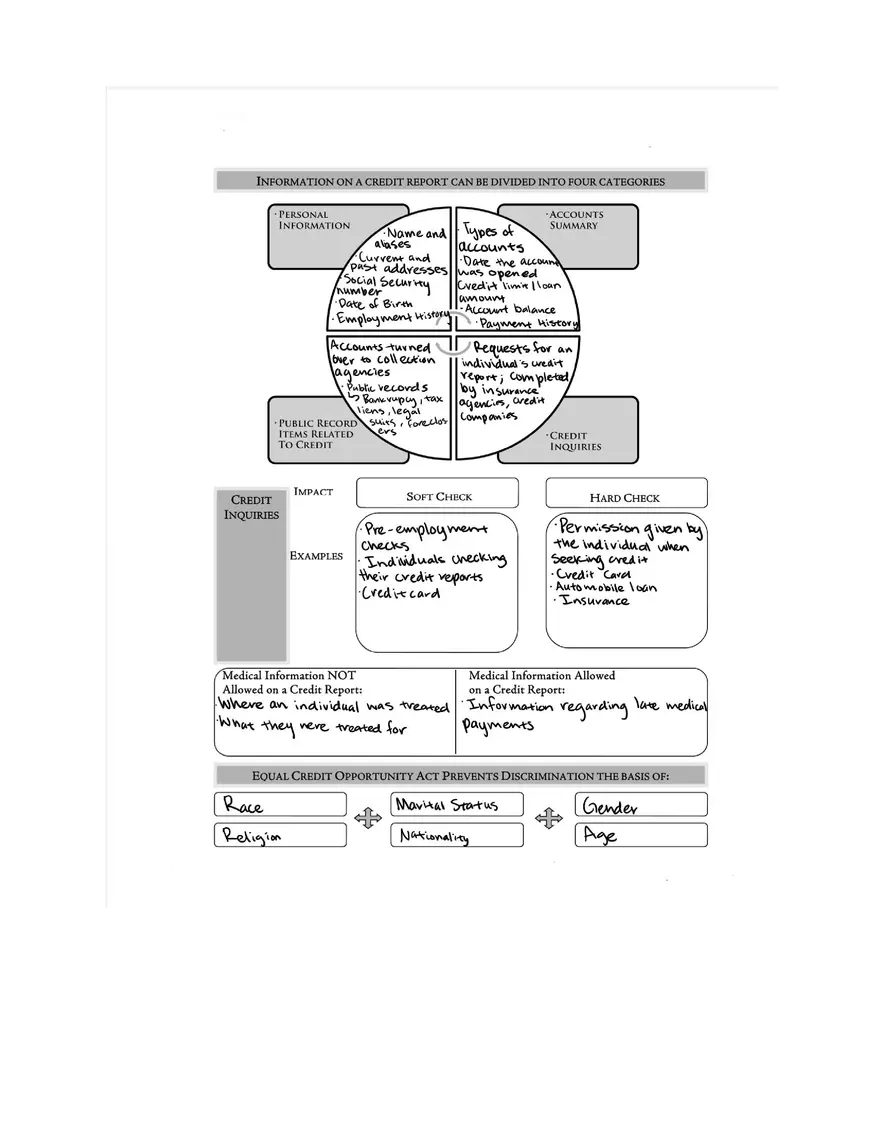 Personal Finance Study Guide - Page 14