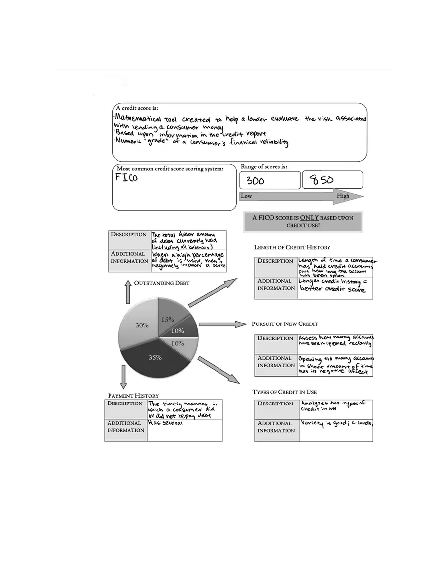 Personal Finance Study Guide - Page 15