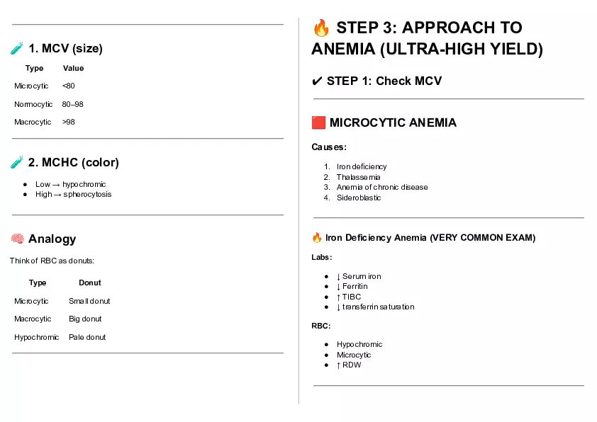 Cheat Sheet - Clin Path Lecture 1 - Page 5