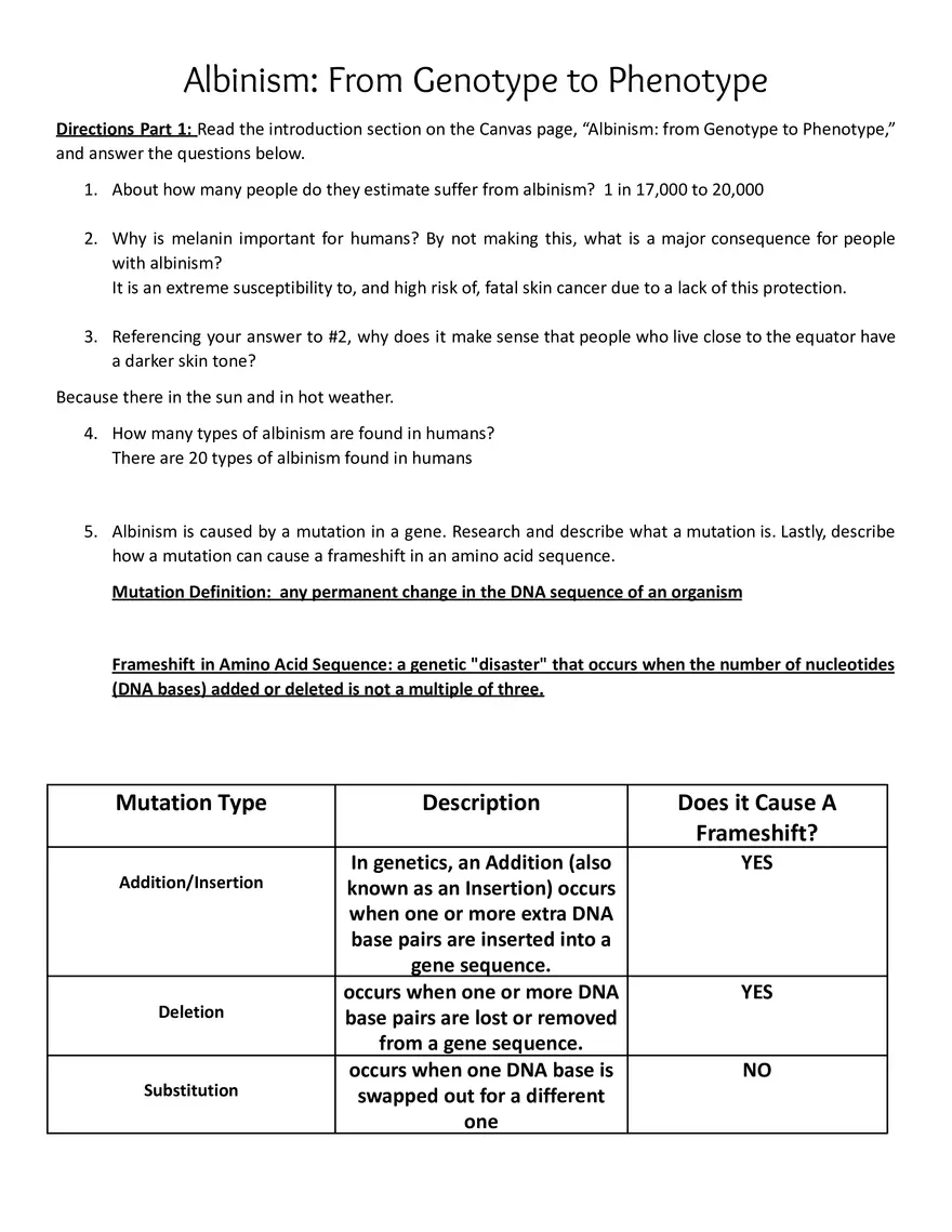 Albinism: From Genotype to Phenotype - Page 1