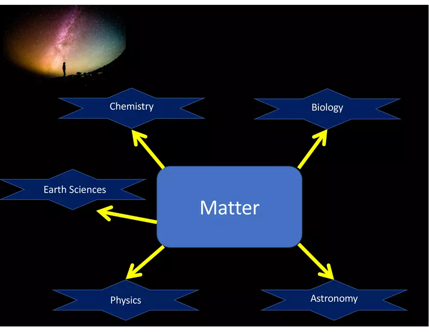 Physical and Chemical Properties and Changes - Page 13