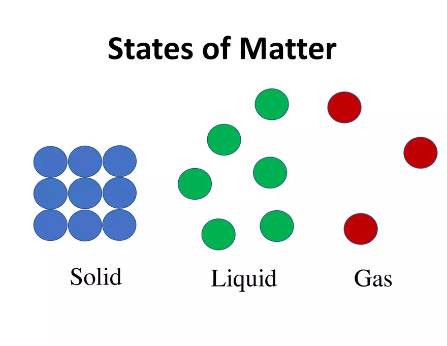 Physical and Chemical Properties and Changes - Page 19