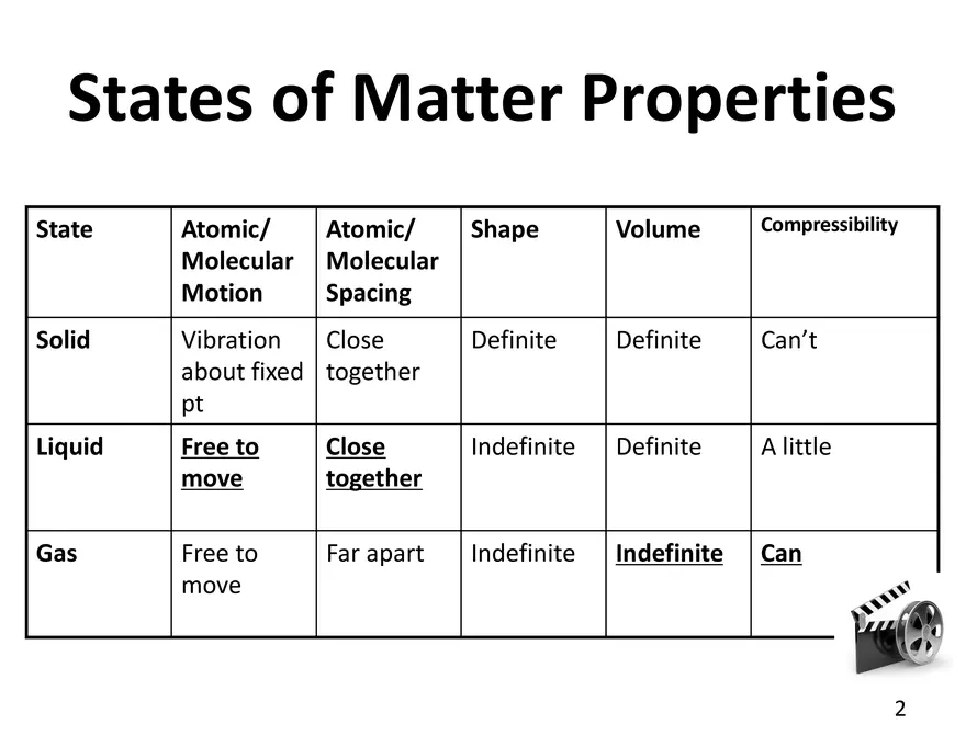 Physical and Chemical Properties and Changes - Page 21
