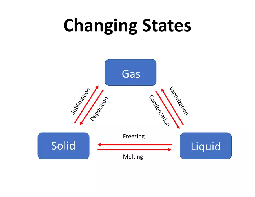 Physical and Chemical Properties and Changes - Page 22