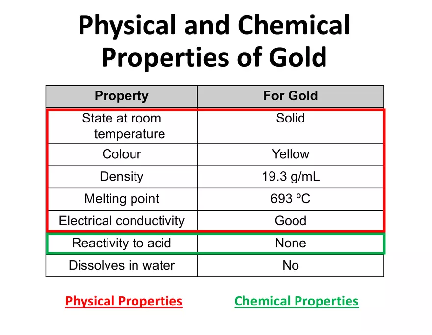 Physical and Chemical Properties and Changes - Page 5