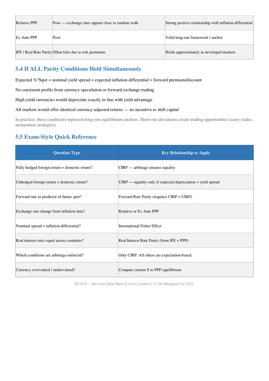 Foreign Exchange Markets - Page 10