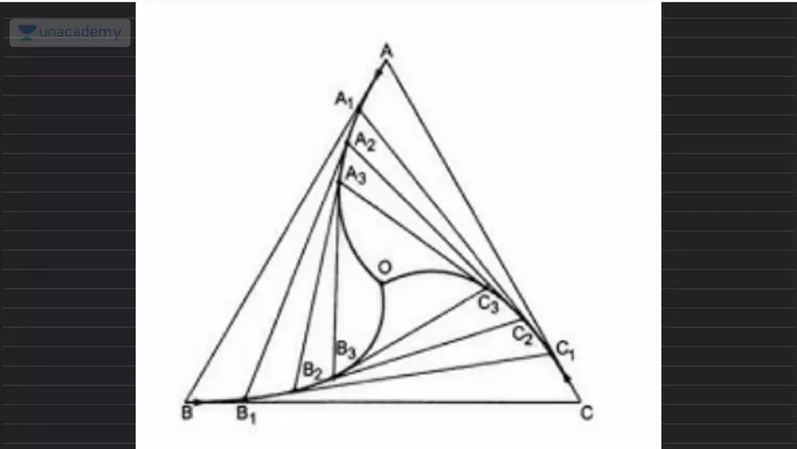 IM All Stars for JEE Advanced 2026 - Lecture 6 - Page 3