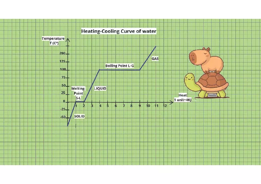 Graphical Analysis Melting and Boiling Point - Page 3